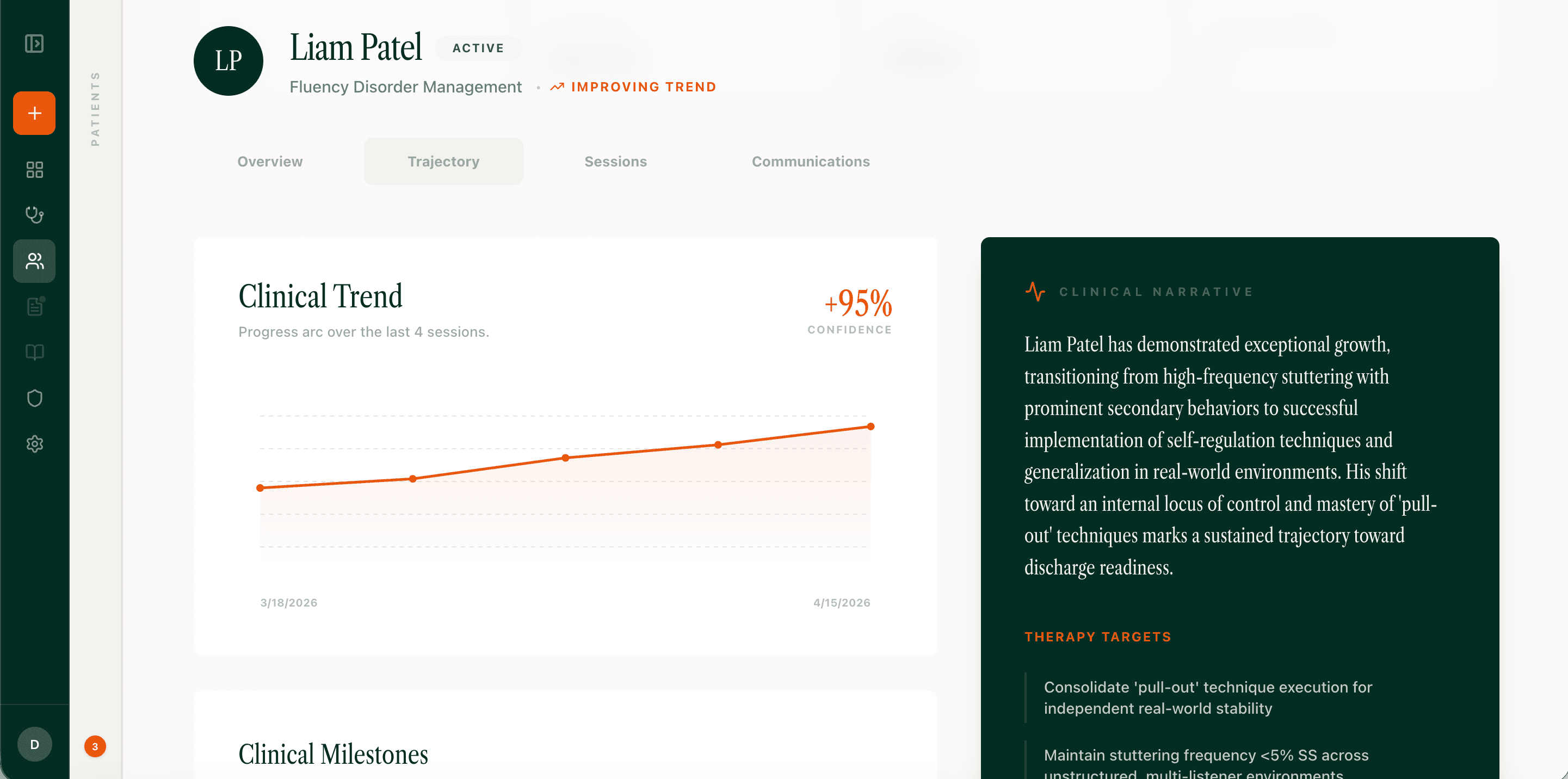 RelyCare patient milestone tracking and progress visualization